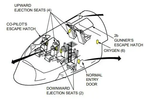 The image shows the escape hatches of the B-52 crew in the both upper and lower deck.